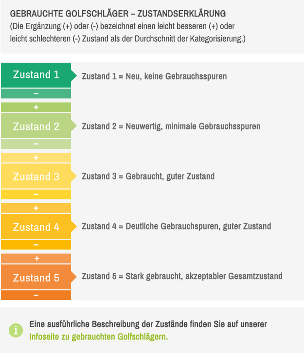 Zustandserklärung gerauchter Golfschläger