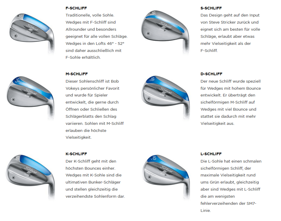 titleist_sm7_wedge_grind_overview