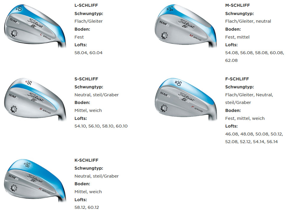 titleist_sm6_wedge_grind_overview